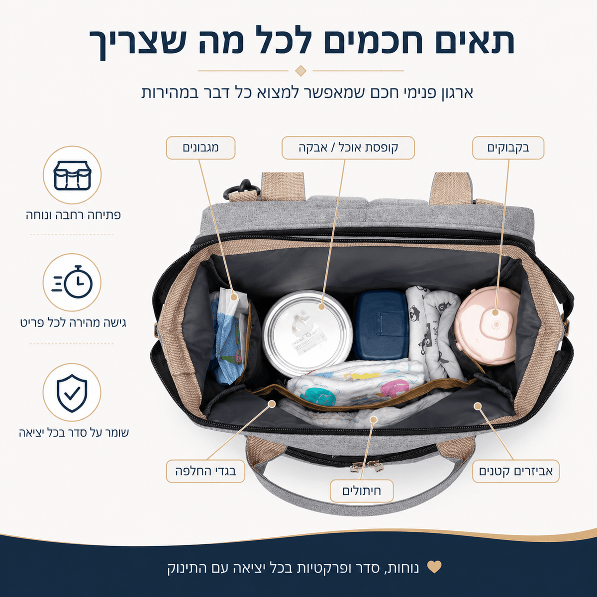™NestGo – תיק החתלה 2 ב־1 | Lumore