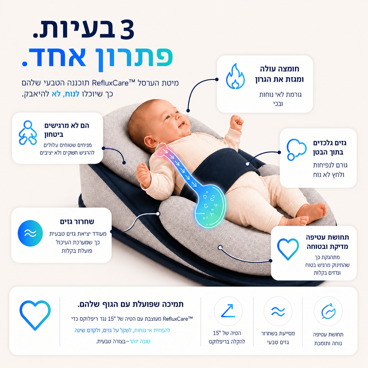 כרית ריפלוקס לתינוקות ™REFLUXCARE | Lumore